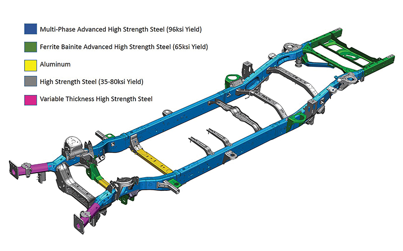 steel frame