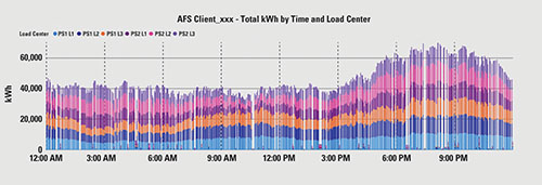 Fig. 1 chart