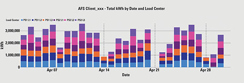 Fig. 2 chart